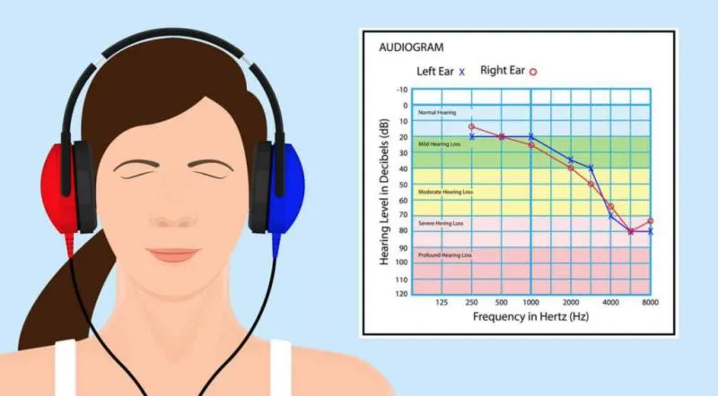 Exame de audiometria ocupacional