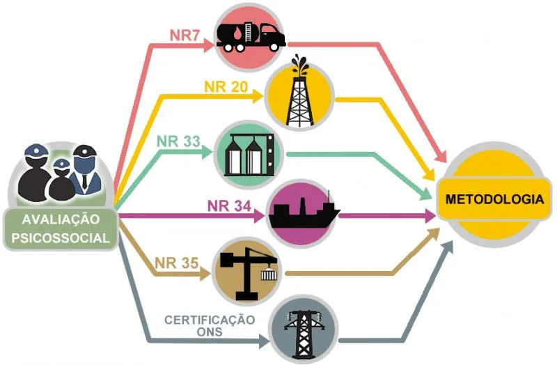 Laudo ergonômico esocial
