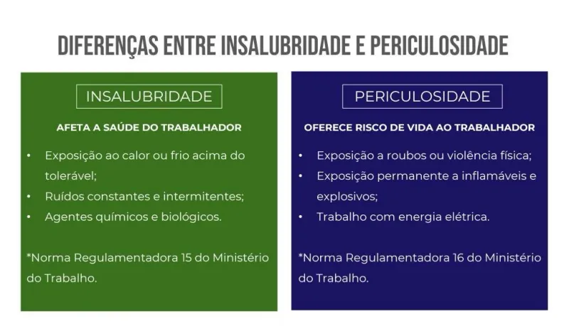 Imagem ilustrativa de Laudo de periculosidade e insalubridade