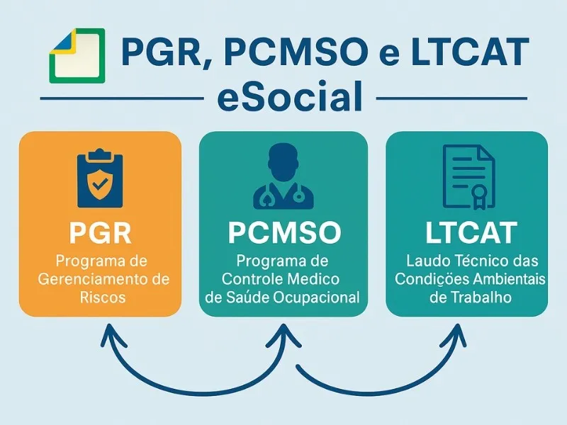 Laudo pgr e pcmso em Belo Horizonte
